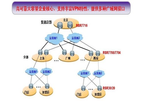 广州企业协作赋能 金融、政企、教育城域网解决方案网络设备全景直击