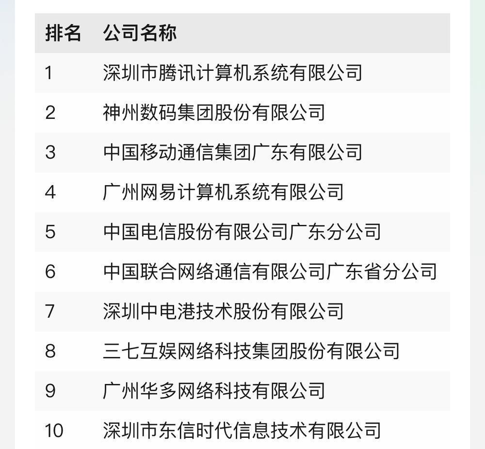 数字经济大省“秀肌肉” 广东数字经济百强企业“秀”出了什么？