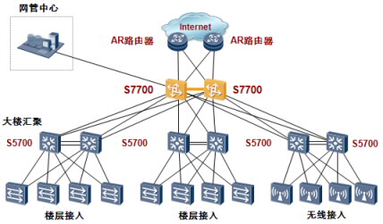 S7703系列智能路由交换机 品质与性能并重，