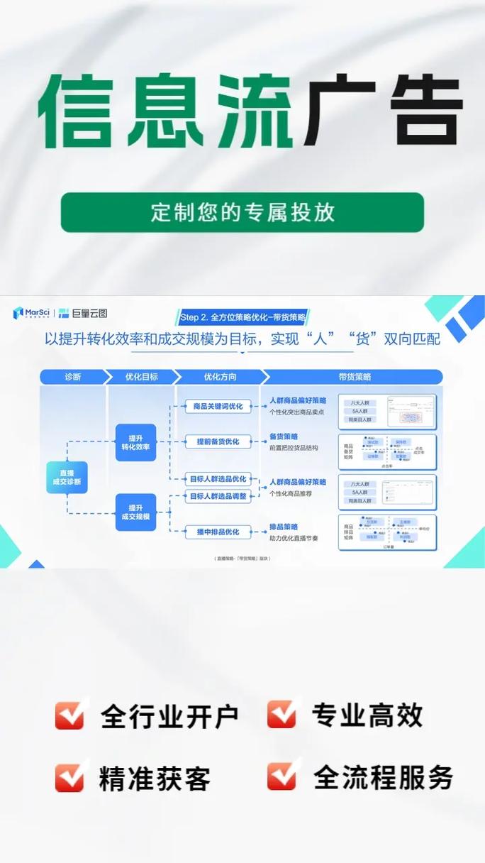 广州抖音推广,就找商赢网络;联系电话【153- - 抖音